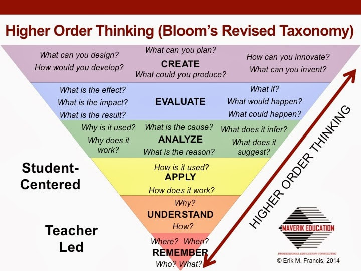 what is higher order thinking in education